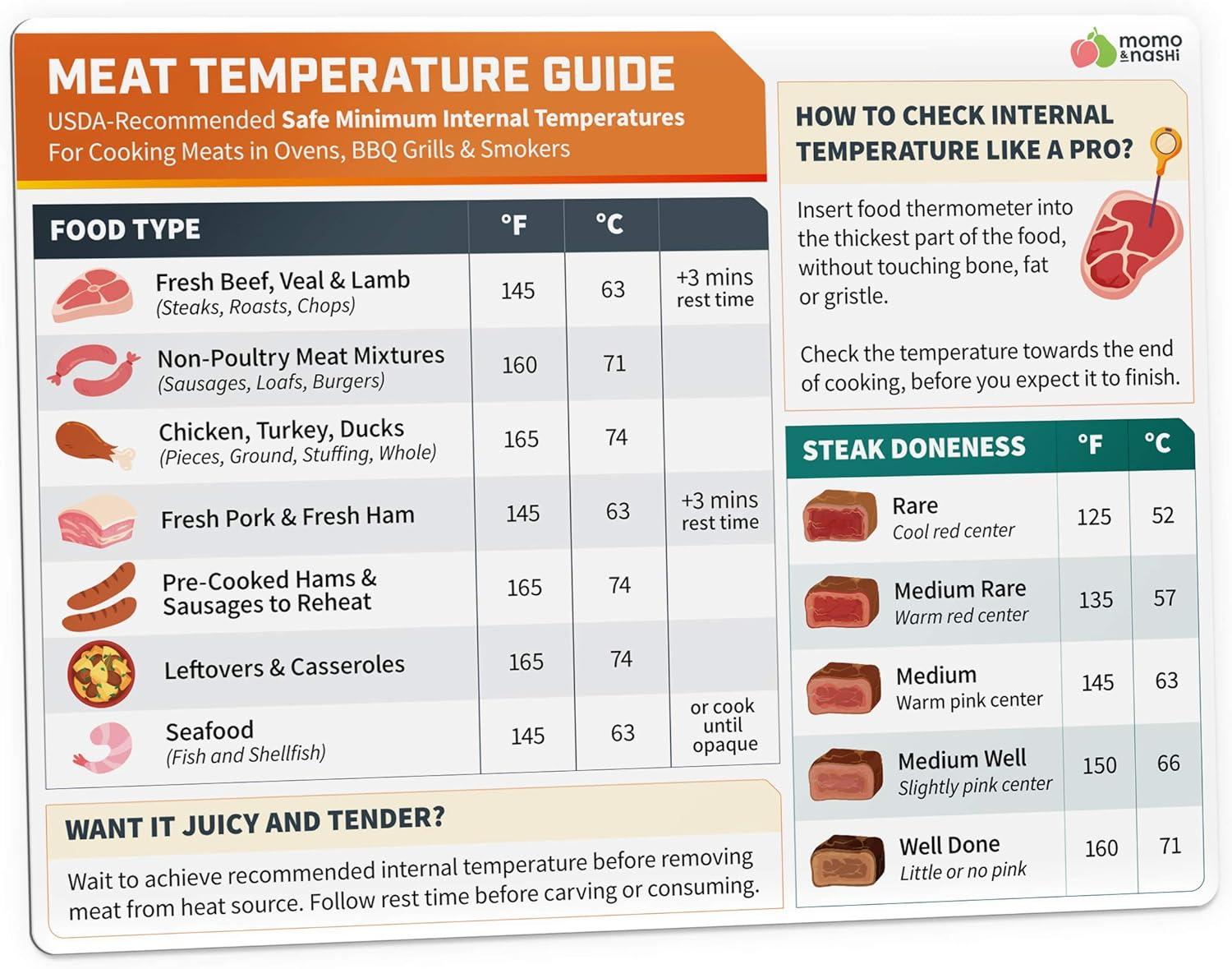 Grill Mates Versus Gourmet Gift: Tested Seasonings & Surprising Uses