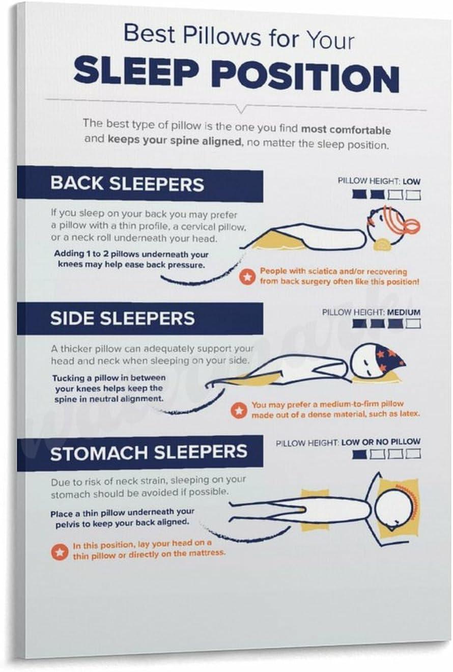 Surprising Gel Mattress Versus Traditional Options