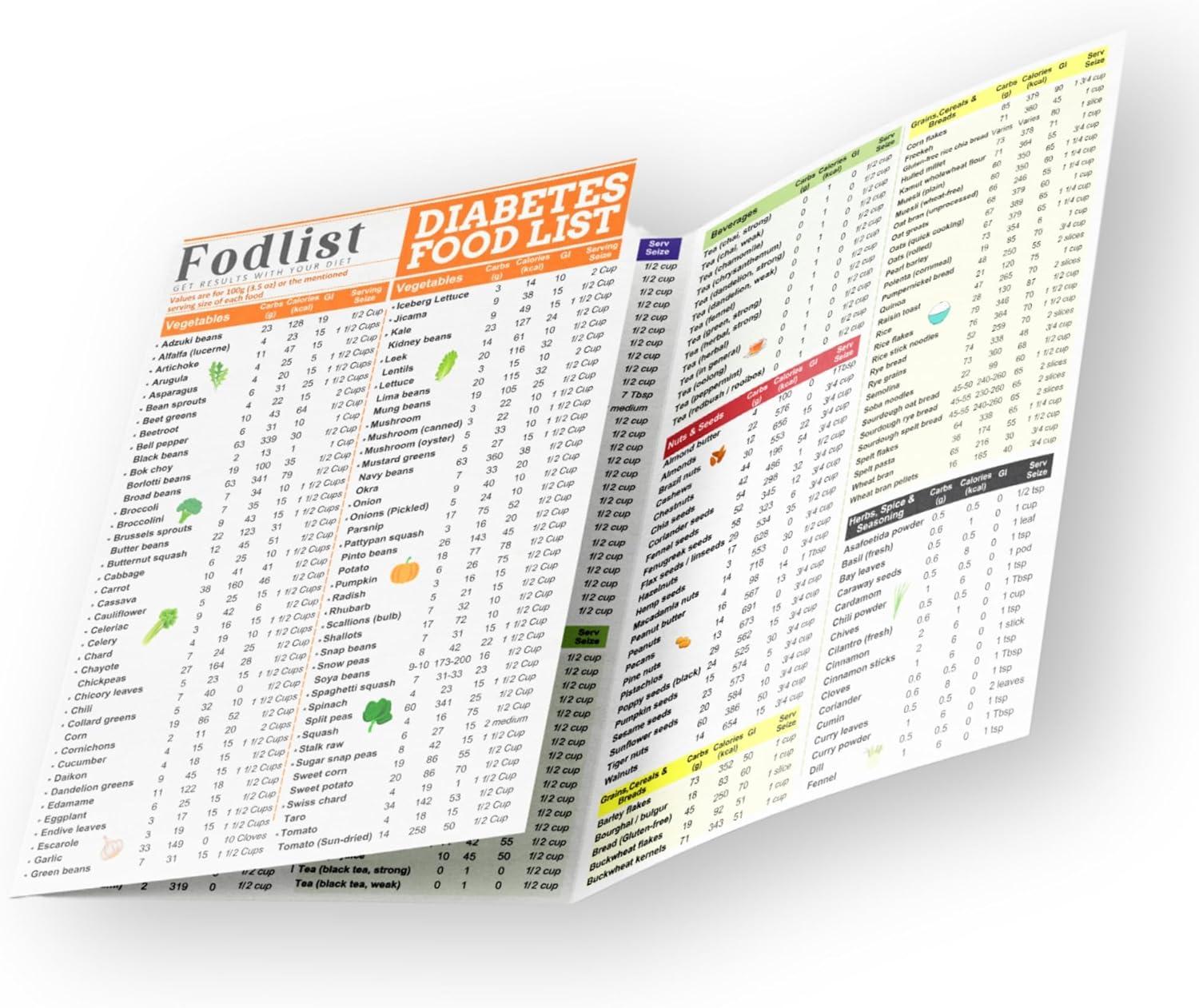 Your Tested Diabetes Grocery Guide: Calorie-Carb Insight... Easy Shopping Simplified!